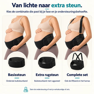 MomFit Grow - Modulaire zwangerschapsband